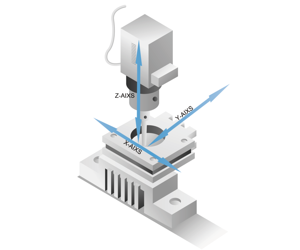 3-axis schematic