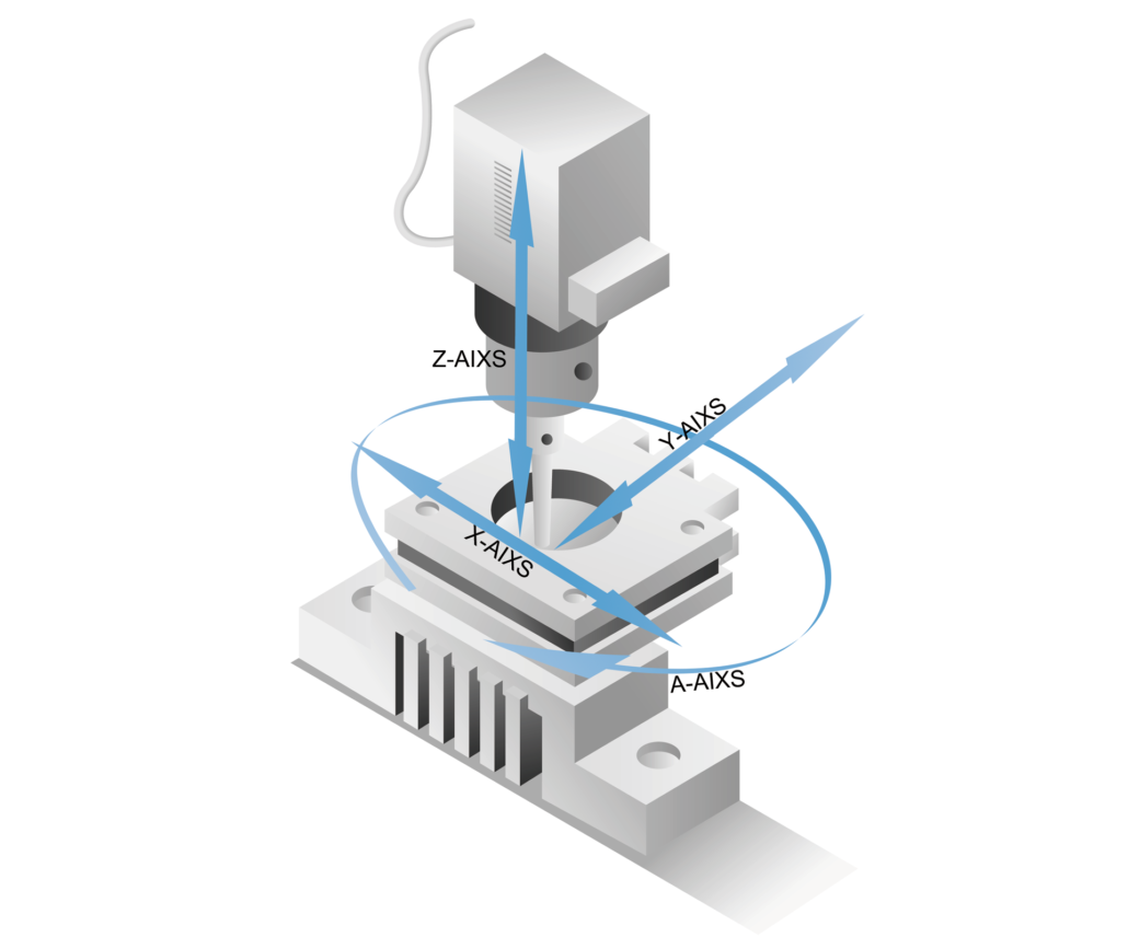 4-axis schematic diagram