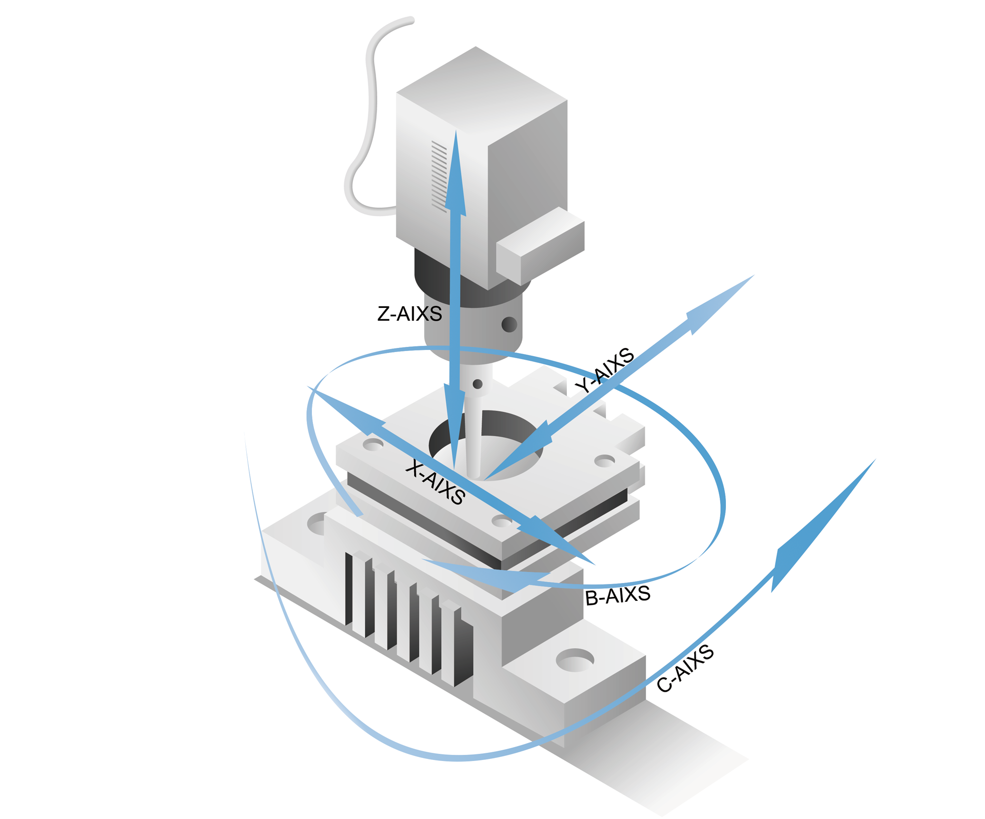 What's The Difference Between 3-axis, 4-axis & 5-axis Milling ...